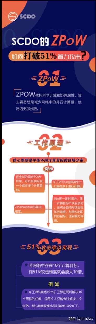 区块链疫情期间投资(区块链疫情期间投资方案)