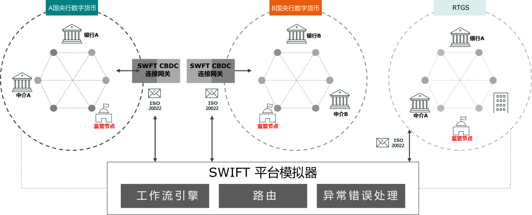 swift区块链项目(swift blockchain)