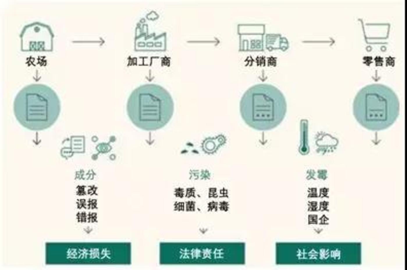 中国区块链问题(中国区块链问题最新消息)