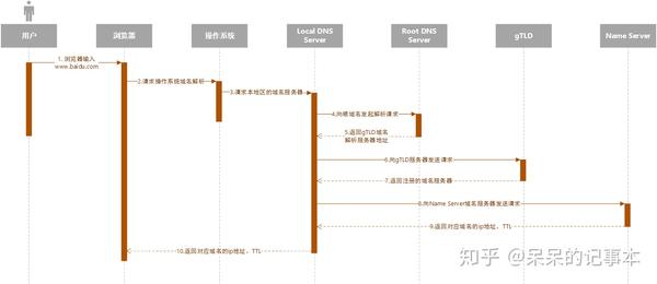 永久免费区块链域名(永久免费区块链域名注册)