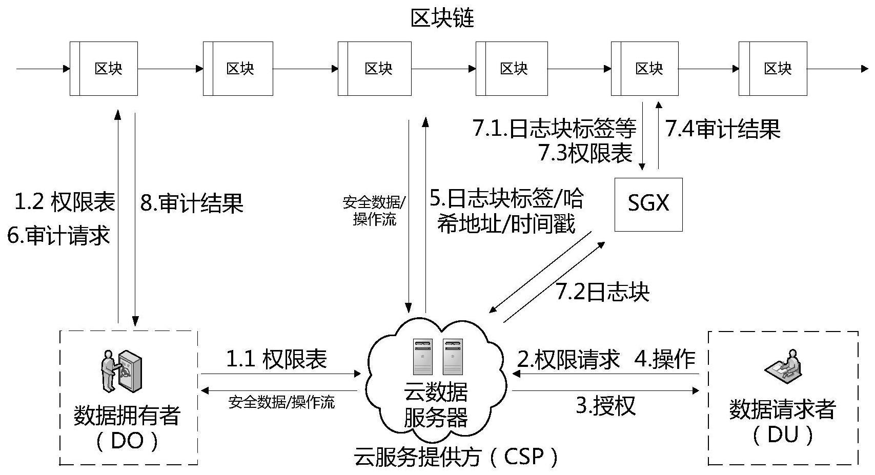 区块链系统的分析(区块链的定义及系统组成)