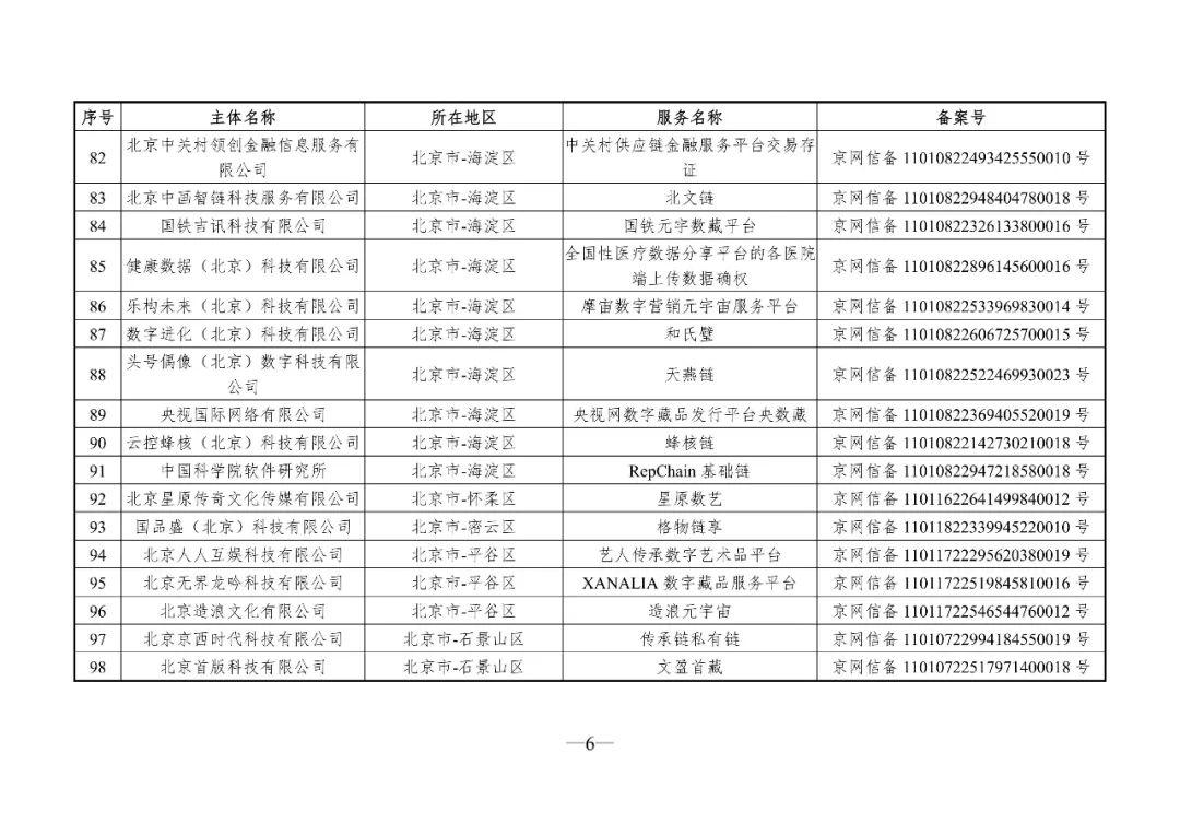 区块链编号备案(区块链备案是什么意思)