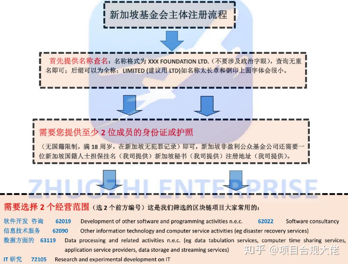 新加坡区块链事件始末(新加坡区块链合法吗)