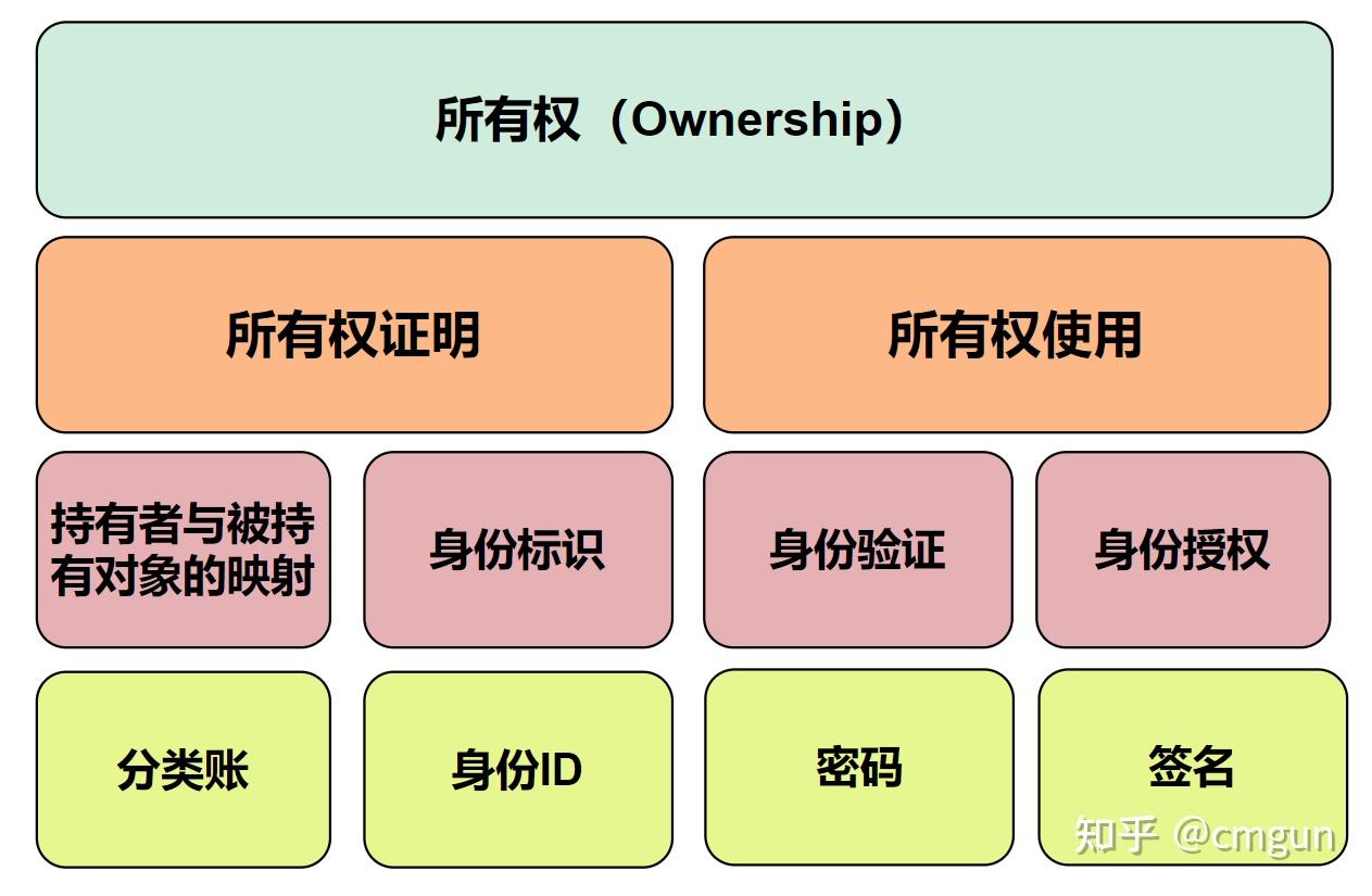 区块链概念的认识(区块链概念及4个特点分别是什么)