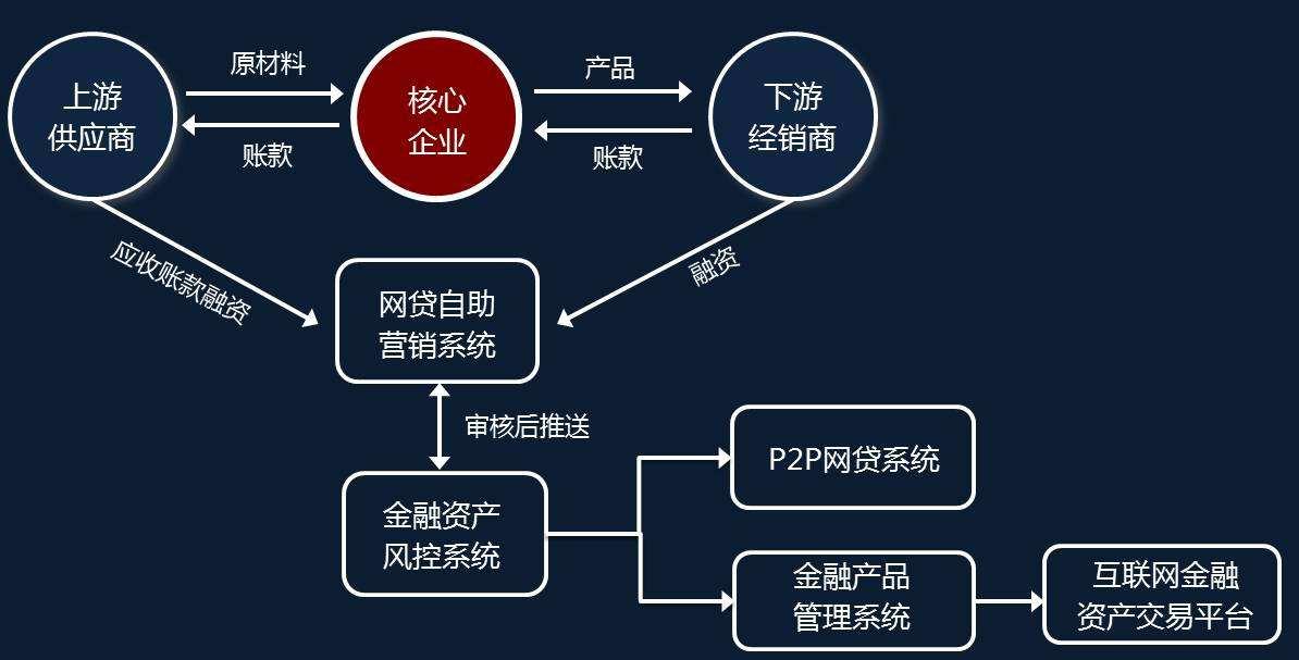 区块链金融互助系统(区块链金融服务) 区块链金融互助系统(区块链金融服务)
