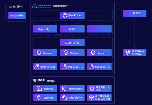 区块链金融互助系统(区块链金融服务) 区块链金融互助系统(区块链金融服务)