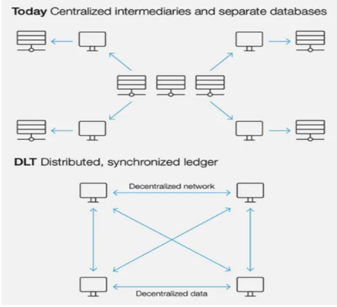 区块链点对点传输技术(区块链点对点交易是什么意思)