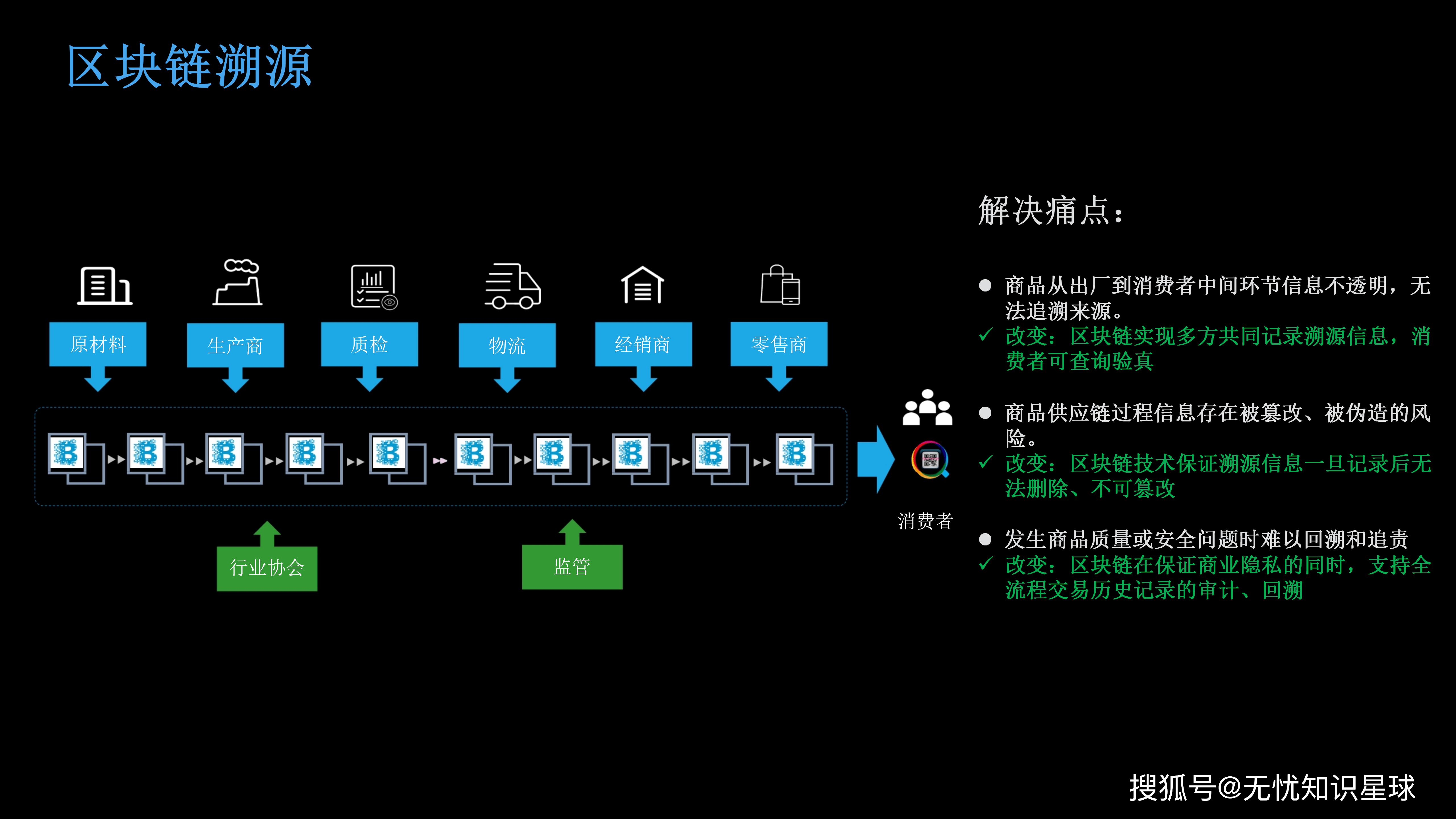 区块链风格ppt(区块链简易ppt)
