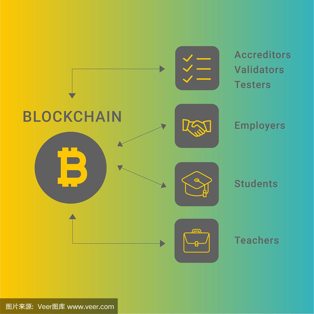 区块链的画(区块链怎么画)