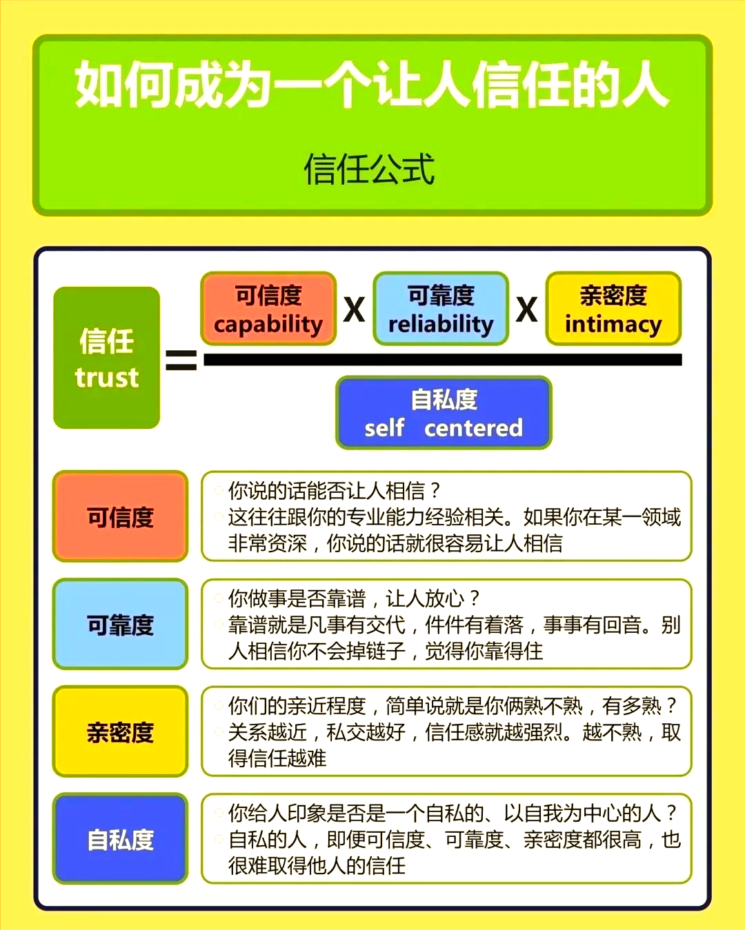 区块链身份管理信任(区块链信任问题) 区块链身份管理信任(区块链信任问题)