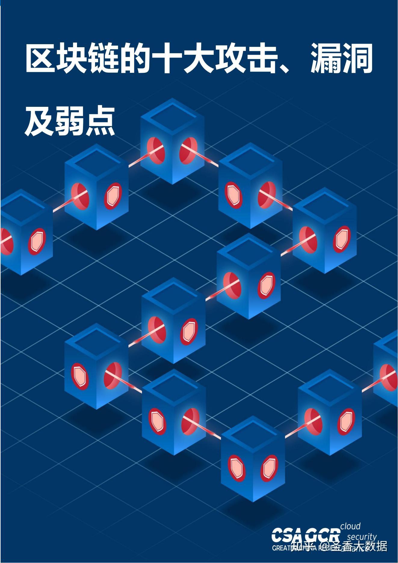 区块链漏洞检查(快看国家级区块链漏洞子库上线) 区块链漏洞检查(快看国家级区块链漏洞子库上线)