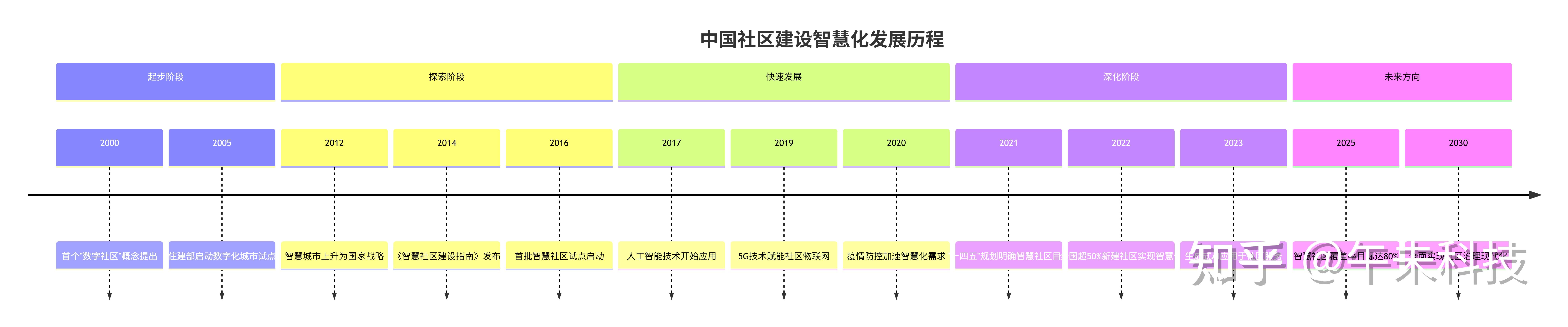 区块链智能社区建设(区块链链接智能未来) 区块链智能社区建设(区块链链接智能未来)