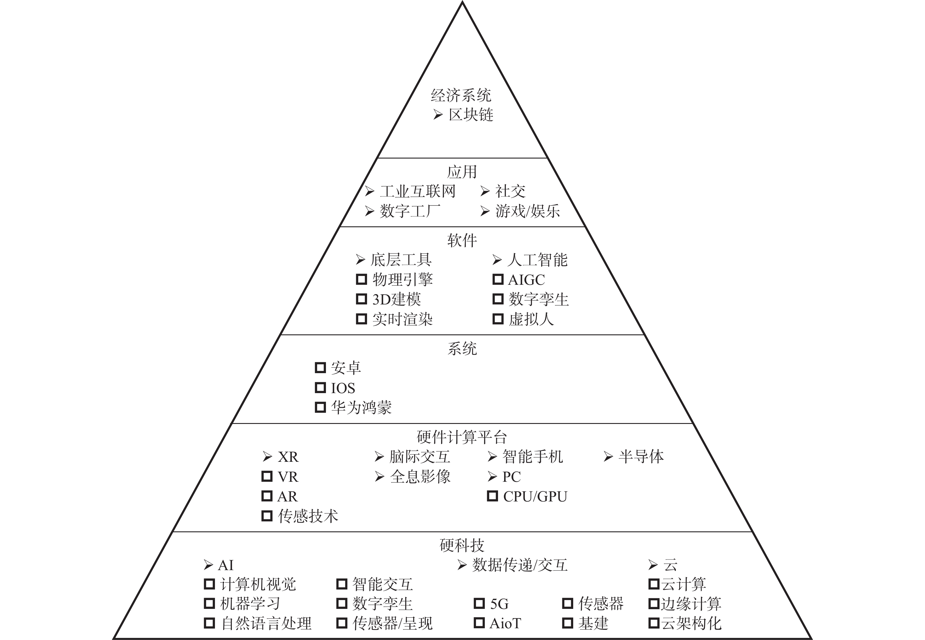 区块链技术的选择(区块链技术的选择是什么) 区块链技术的选择(区块链技术的选择是什么)