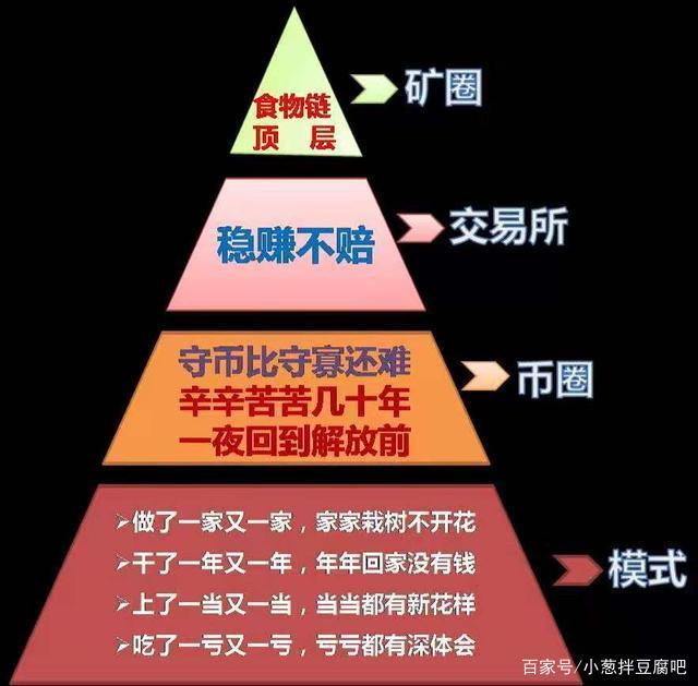 试水区块链无纸化(区块链实战第二页内容) 试水区块链无纸化(区块链实战第二页内容)
