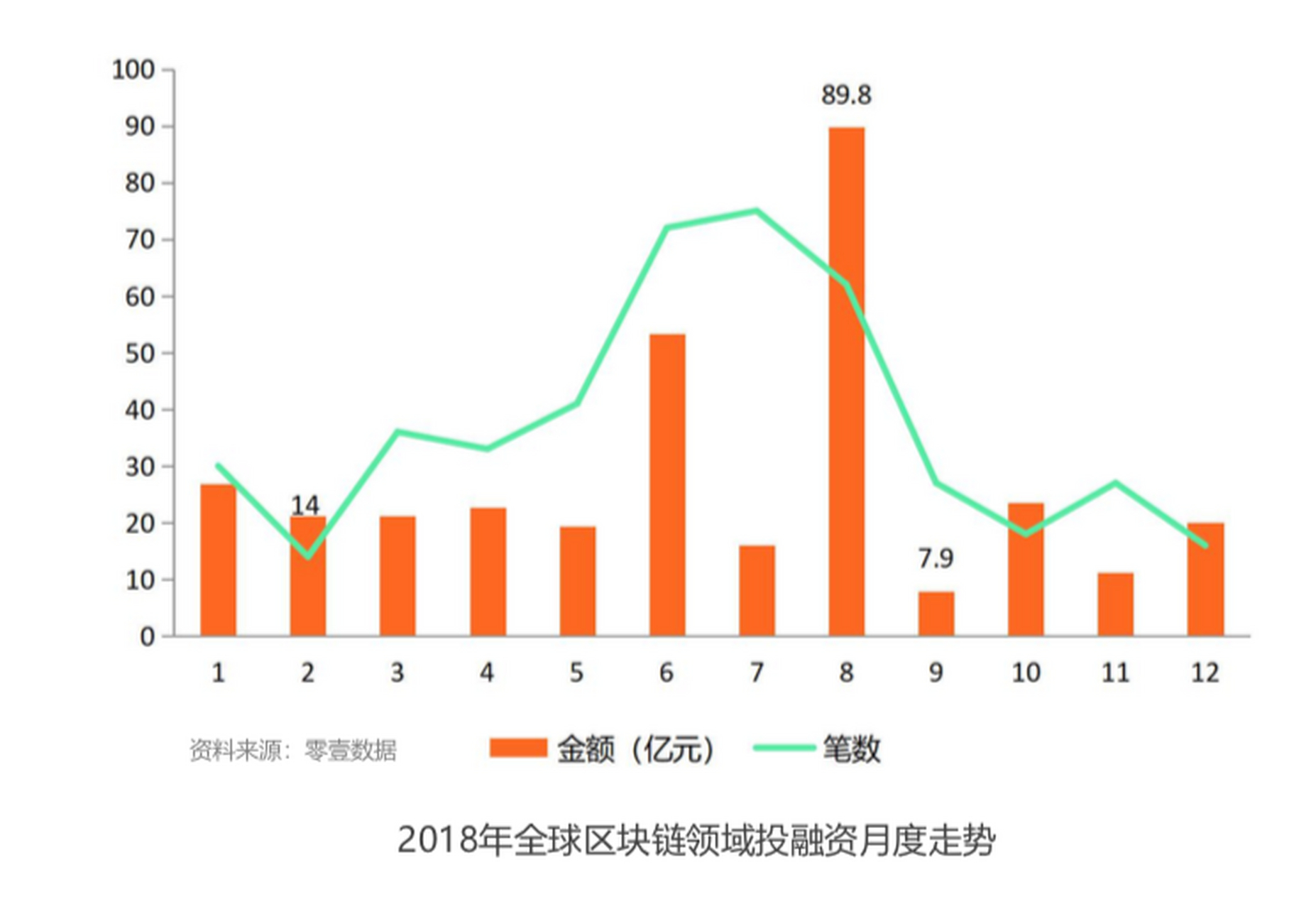 区块链企业融资排名(区块链企业估值排名) 区块链企业融资排名(区块链企业估值排名)