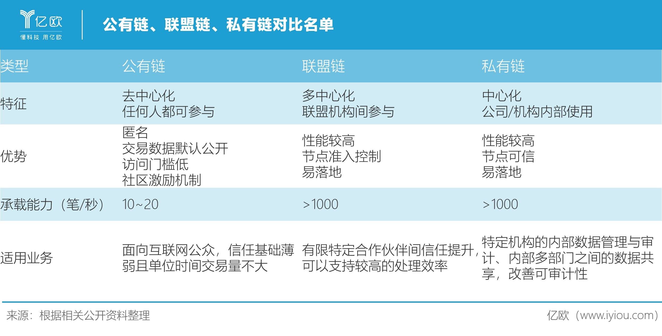 腾讯区块链和蚂蚁链区别(蚂蚁区块链合作的公司) 腾讯区块链和蚂蚁链区别(蚂蚁区块链合作的公司)