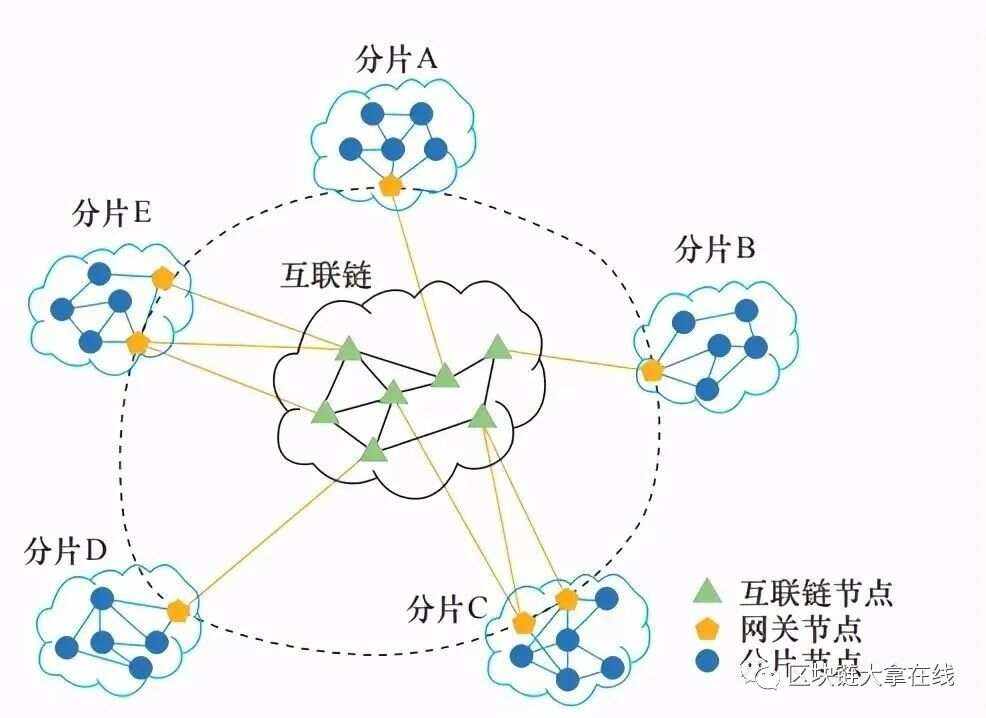区块链和联盟链技术区别(区块链包括联盟链) 区块链和联盟链技术区别(区块链包括联盟链)