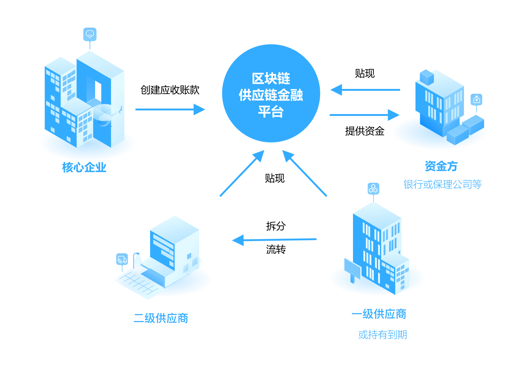 区块链最新落地项目(区块链最新落地项目名单) 区块链最新落地项目(区块链最新落地项目名单)