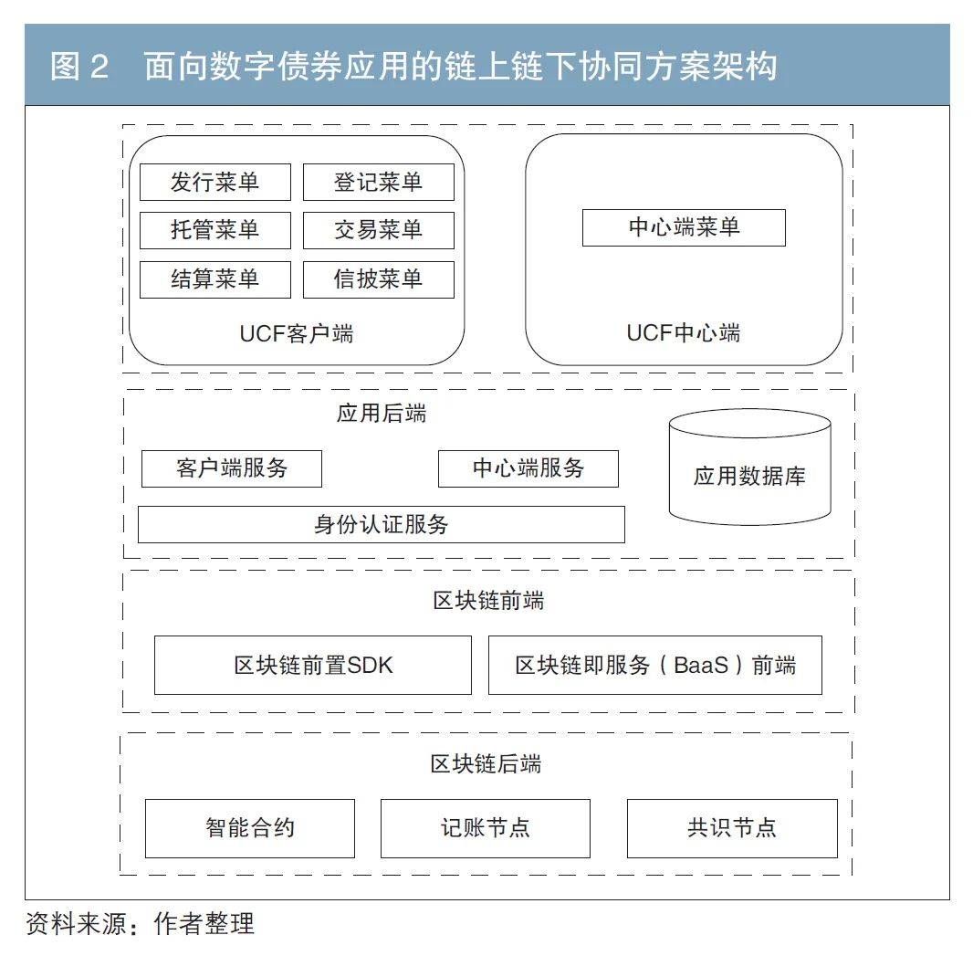 区块链业务的应用(区块链的行业应用) 区块链业务的应用(区块链的行业应用)