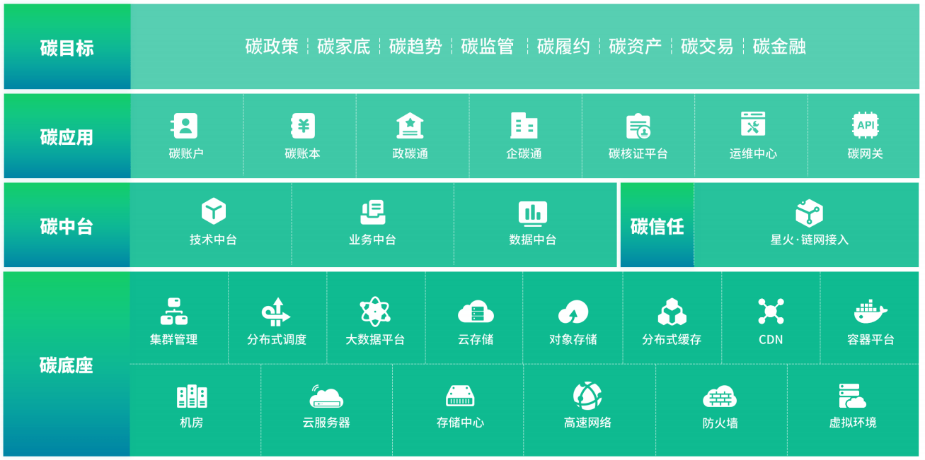 区块链网站费用排名(区块链 网站) 区块链网站费用排名(区块链 网站)