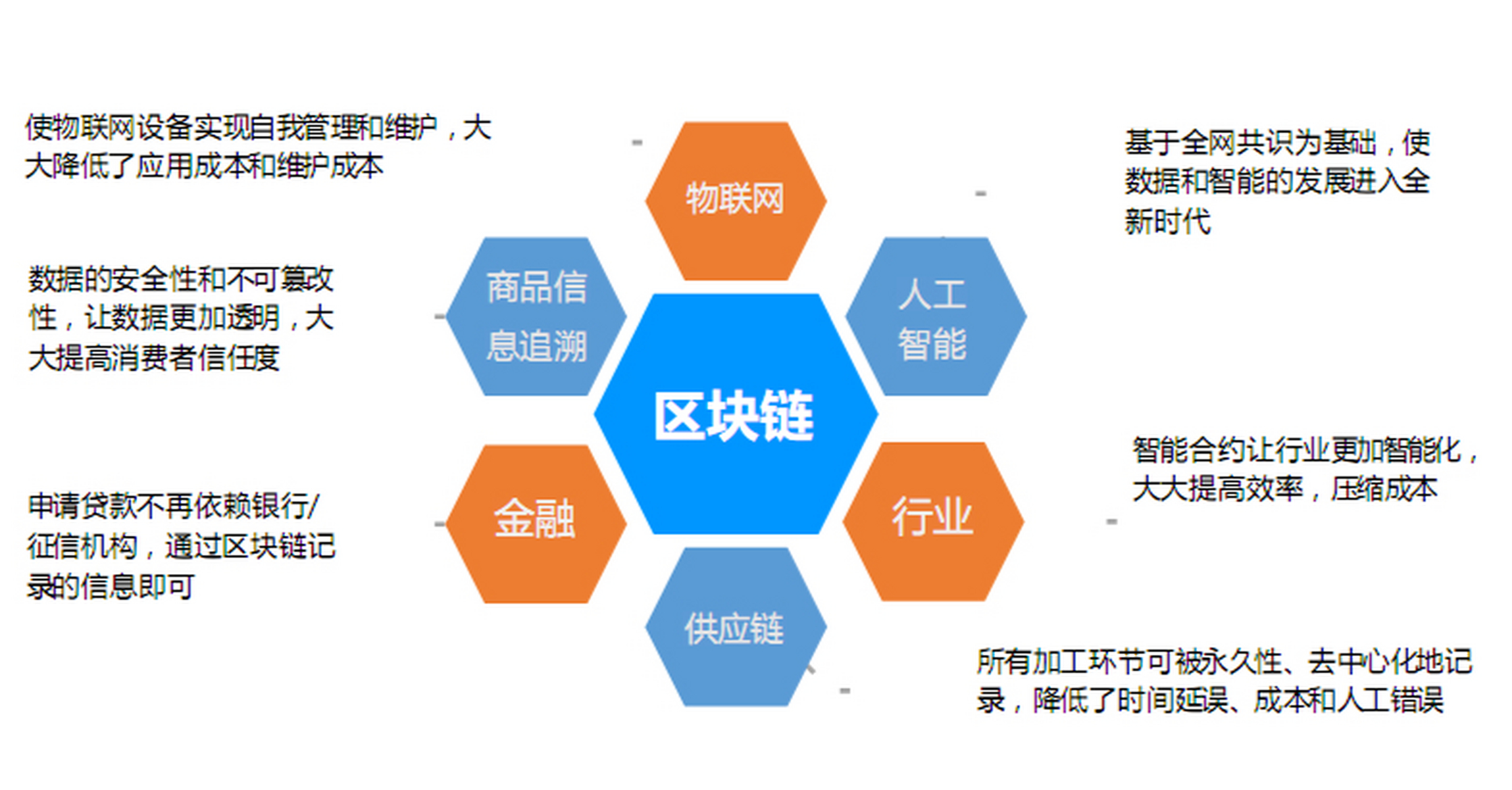 区块链和联盟区别(区块链联盟链是什么意思)