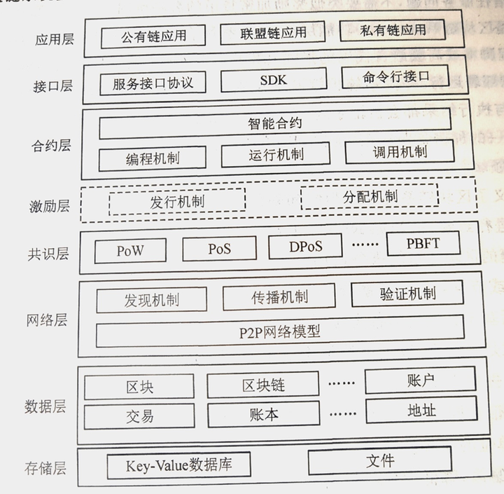 区块链跨界组织(区块链跨链交易) 区块链跨界组织(区块链跨链交易)
