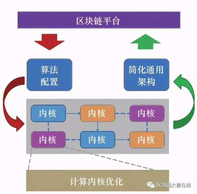 深度学习与区块链(区块链深度融合模型的特点) 深度学习与区块链(区块链深度融合模型的特点)