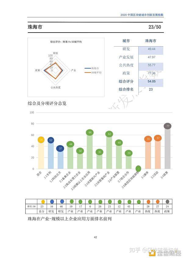2020区块链专利排行(区块链专利最多的公司) 2020区块链专利排行(区块链专利最多的公司)