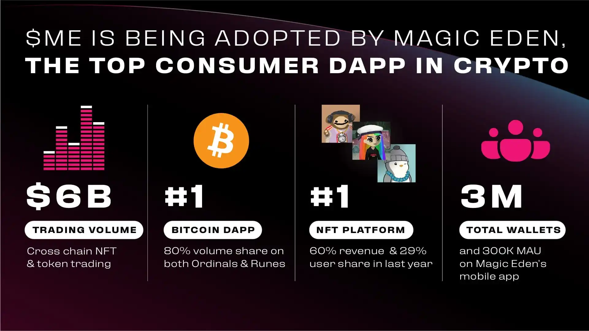 区块链潜力空投(区块链空投网站源码)