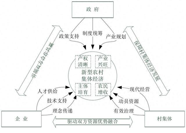 乡村治理和区块链(乡村治理新格局) 乡村治理和区块链(乡村治理新格局)