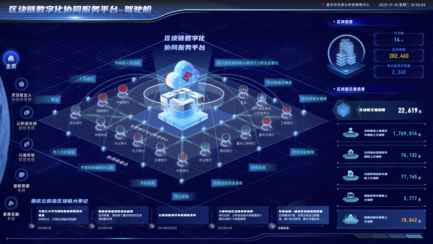 区块链自助服务(区块链自治性) 区块链自助服务(区块链自治性)