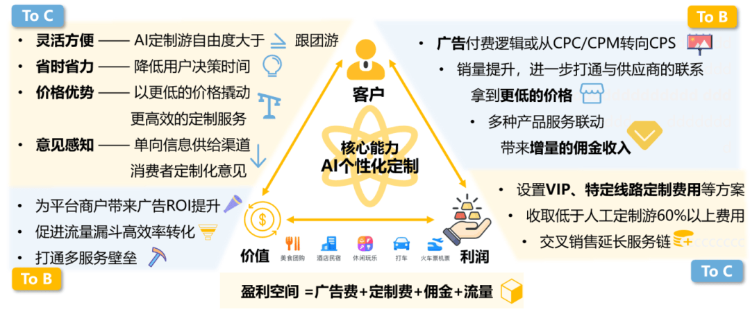 区块链应用大挑战(区块链应用的案例)