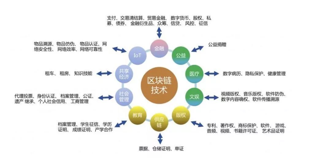 区块链技术复工(2021年区块链新项目) 区块链技术复工(2021年区块链新项目)