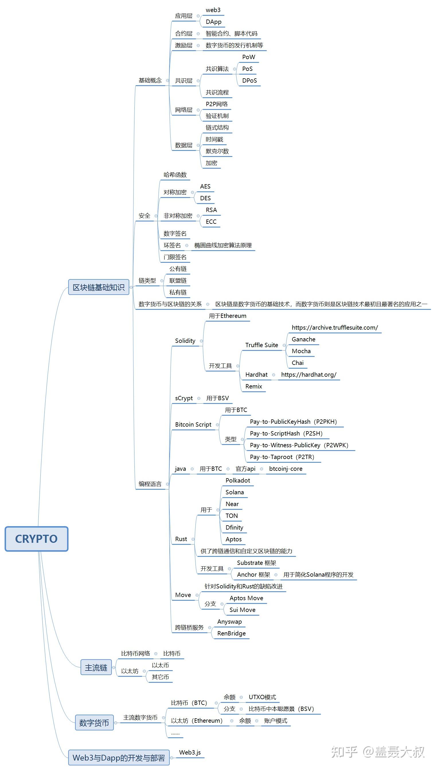 区块链共识算法综述(区块链共识算法综述题) 区块链共识算法综述(区块链共识算法综述题)