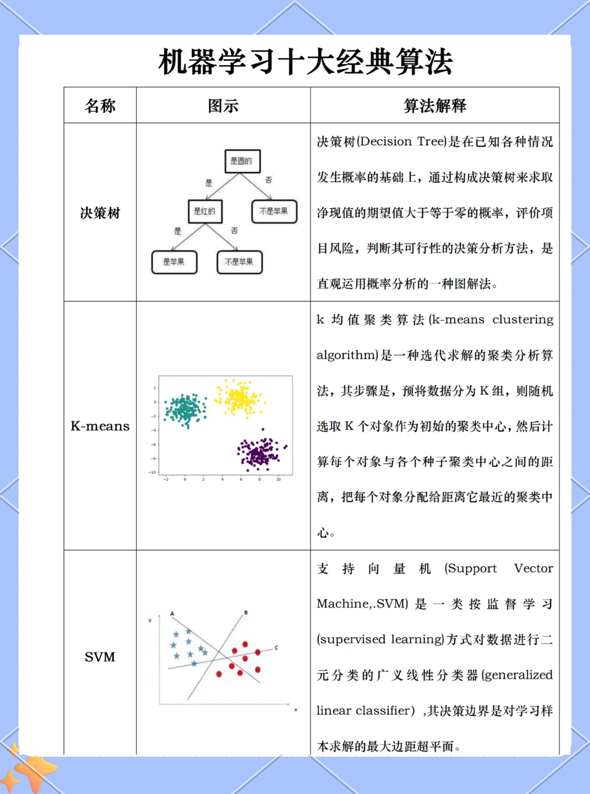 区块链共识算法综述(区块链共识算法综述题) 区块链共识算法综述(区块链共识算法综述题)