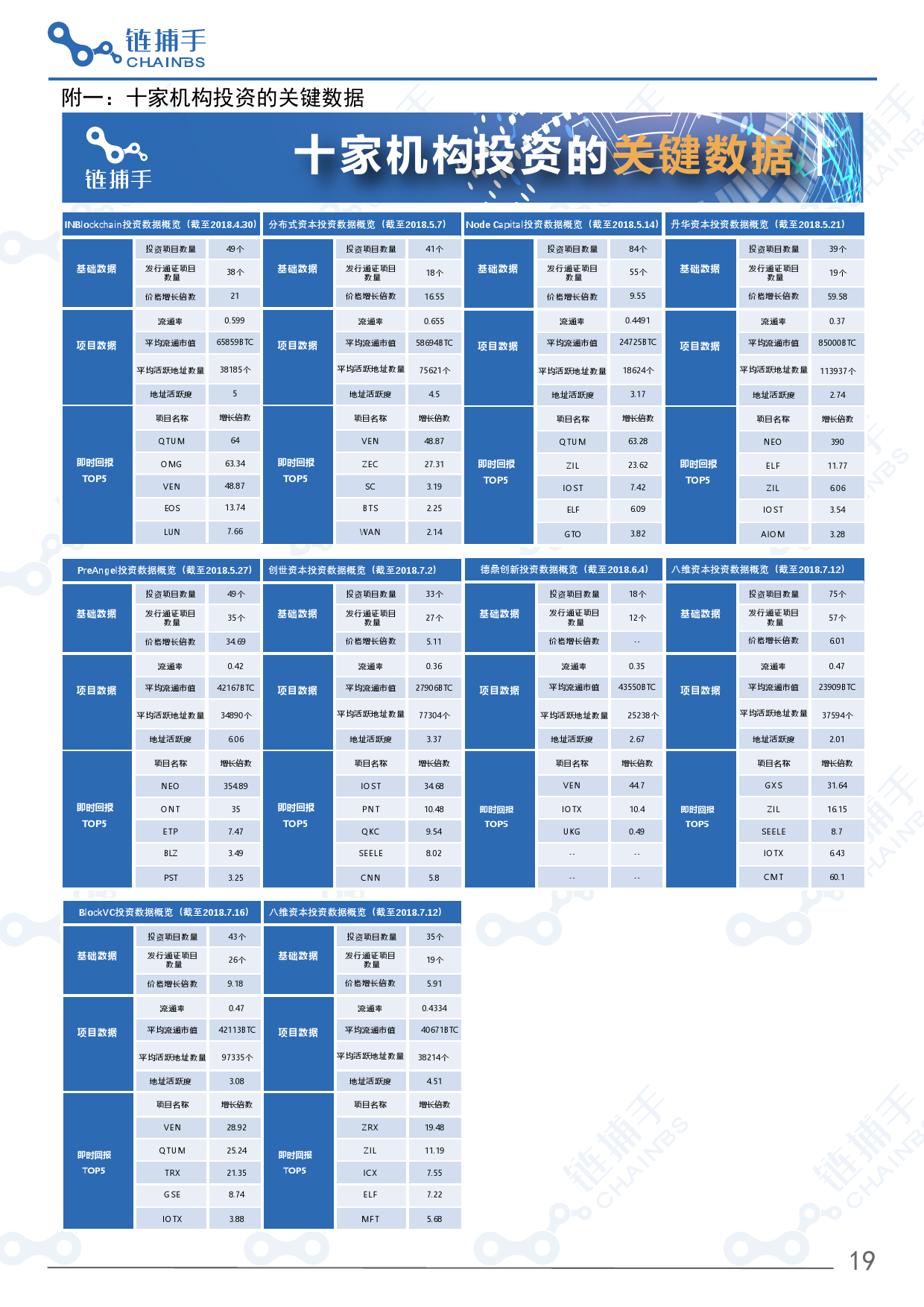 区块链服务报告(区块链及服务) 区块链服务报告(区块链及服务)