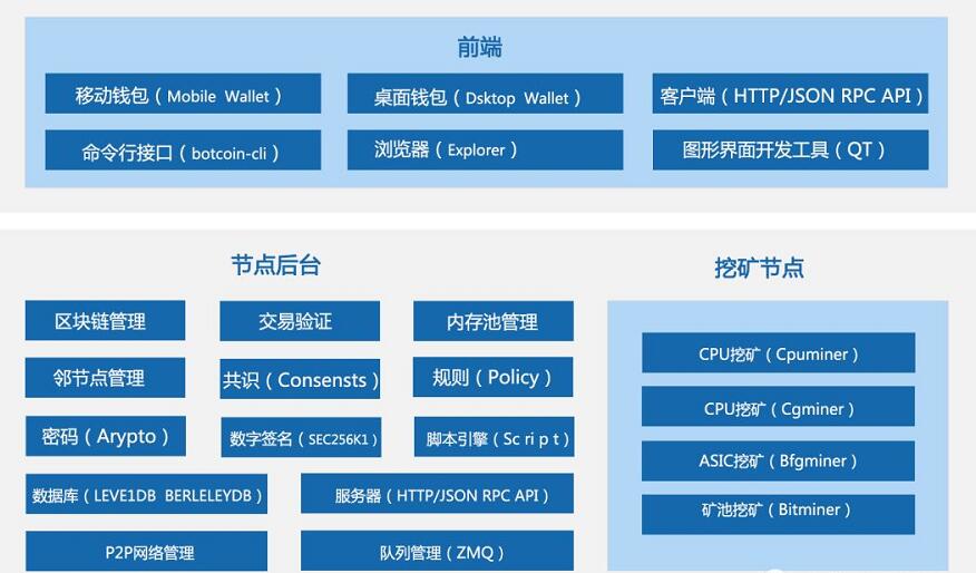 区块链服务报告(区块链及服务) 区块链服务报告(区块链及服务)