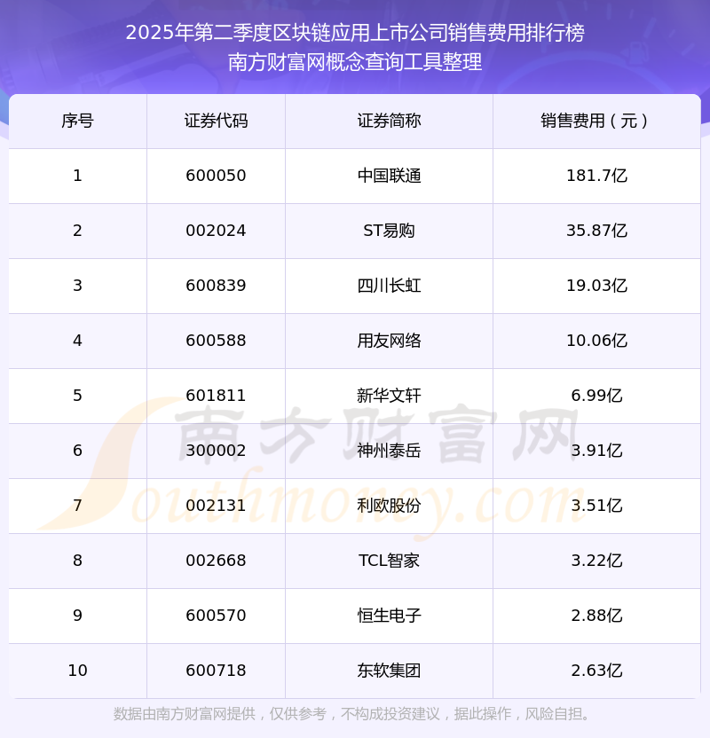 区块链咨询公司排名(区块链技术咨询) 区块链咨询公司排名(区块链技术咨询)