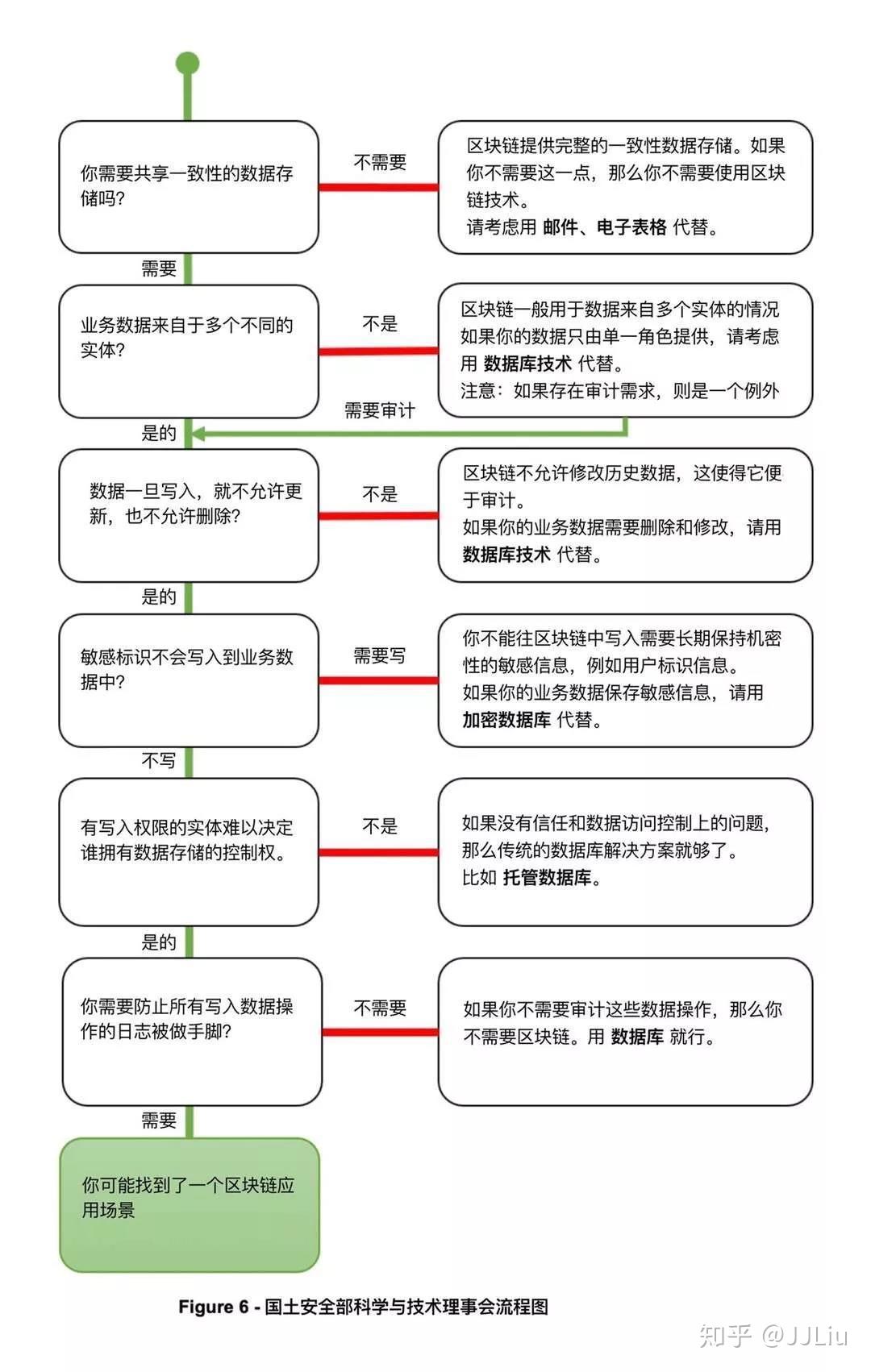 区块链碳账本(区块链账本是什么) 区块链碳账本(区块链账本是什么)