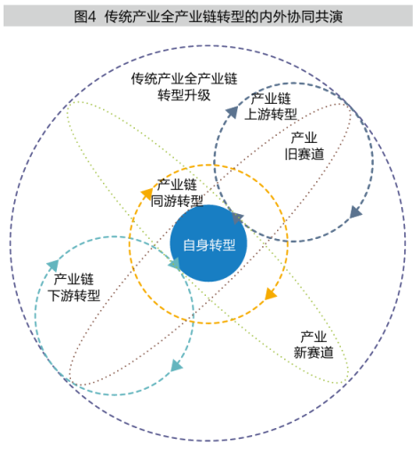 区块链行业转变(区块链行业发展历程) 区块链行业转变(区块链行业发展历程)