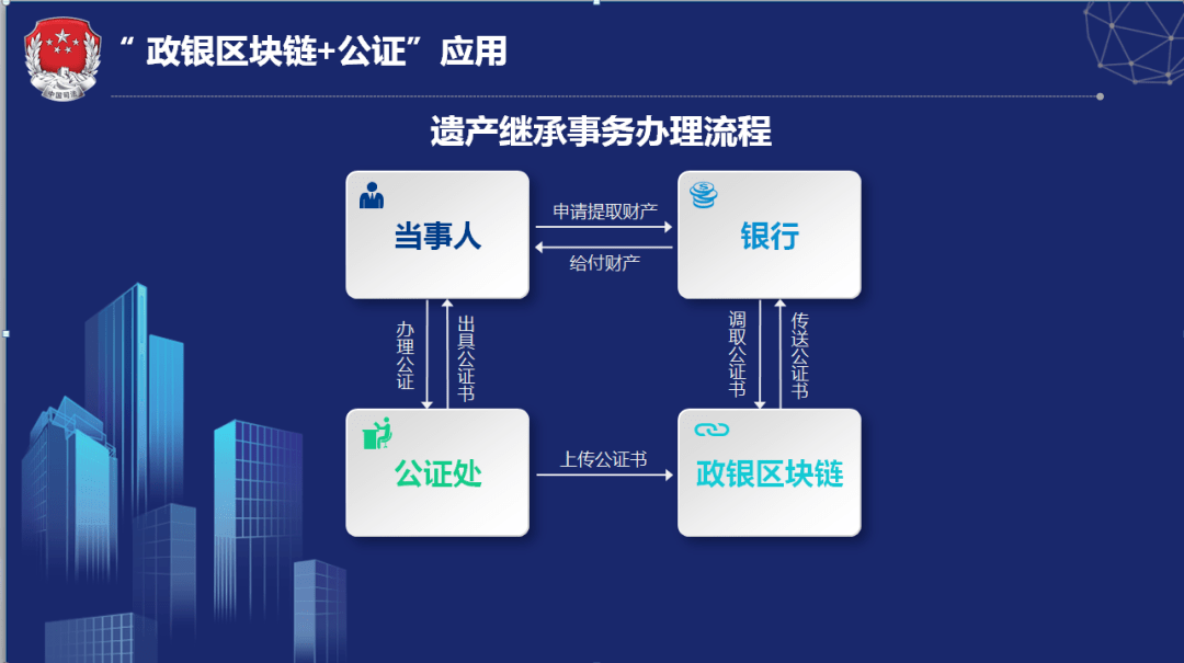 北京区块链公证平台(区块链公证处) 北京区块链公证平台(区块链公证处)