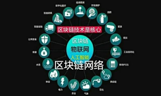 区块链优化资产管理(区块链性能优化) 区块链优化资产管理(区块链性能优化)