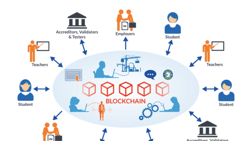 区块链应用方向图解(区块链上的应用) 区块链应用方向图解(区块链上的应用)