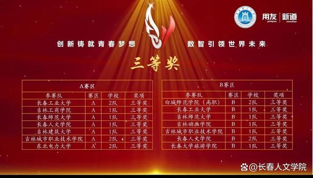 区块链大赛获奖(区块链大赛内容) 区块链大赛获奖(区块链大赛内容)