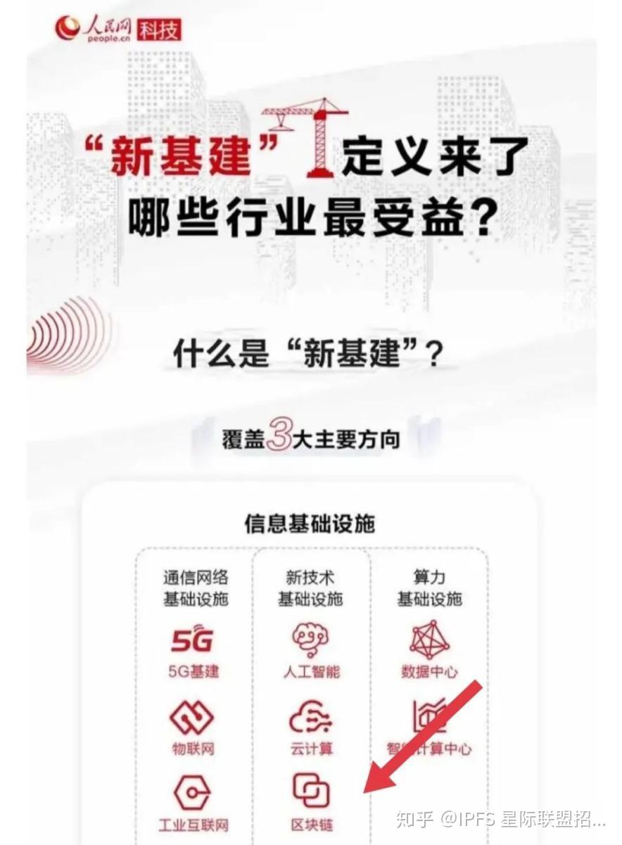 武汉做ipfs区块链(2020年武汉区块链大会) 武汉做ipfs区块链(2020年武汉区块链大会)