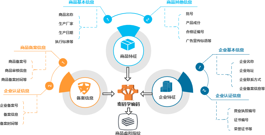 云计算区块链(云计算区块链大数据) 云计算区块链(云计算区块链大数据)
