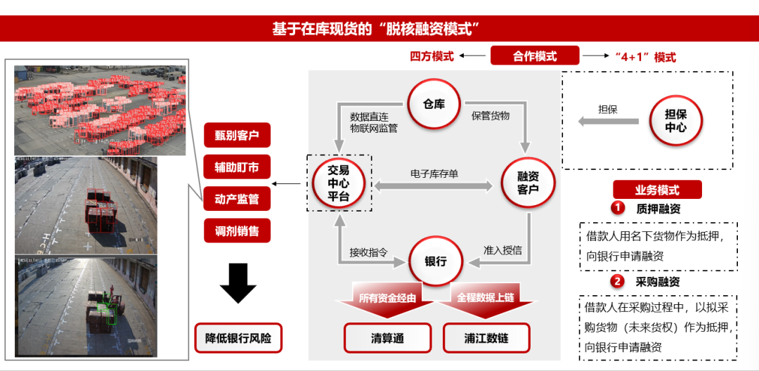 区块链公共服务(公共区块链基础建设的) 区块链公共服务(公共区块链基础建设的)