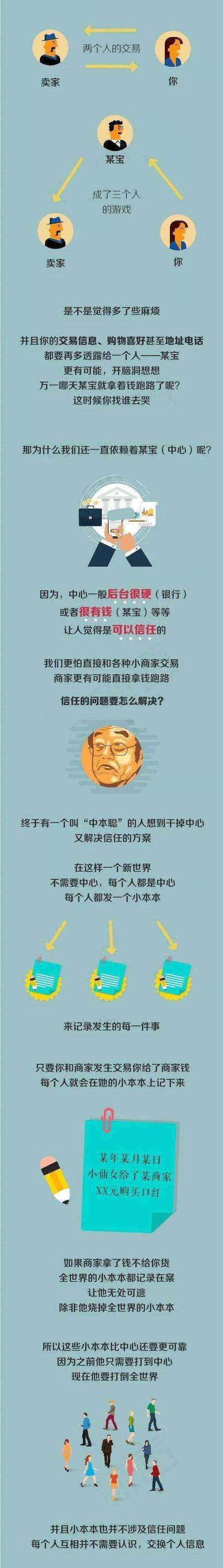 区块链如何防骗(区块链防伪技术详解) 区块链如何防骗(区块链防伪技术详解)