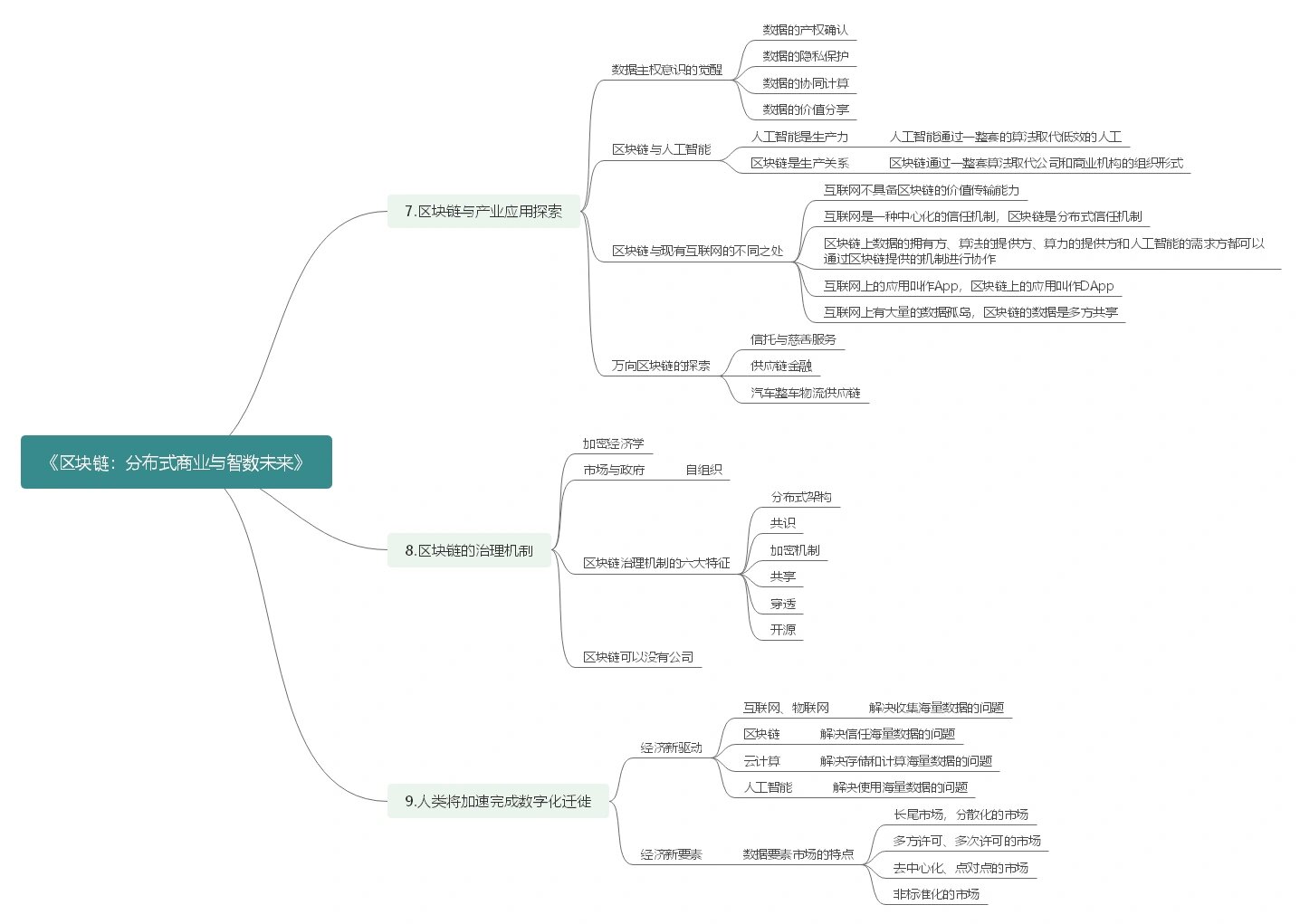区块链的经济核心(区块链核心内容是哪一层) 区块链的经济核心(区块链核心内容是哪一层)