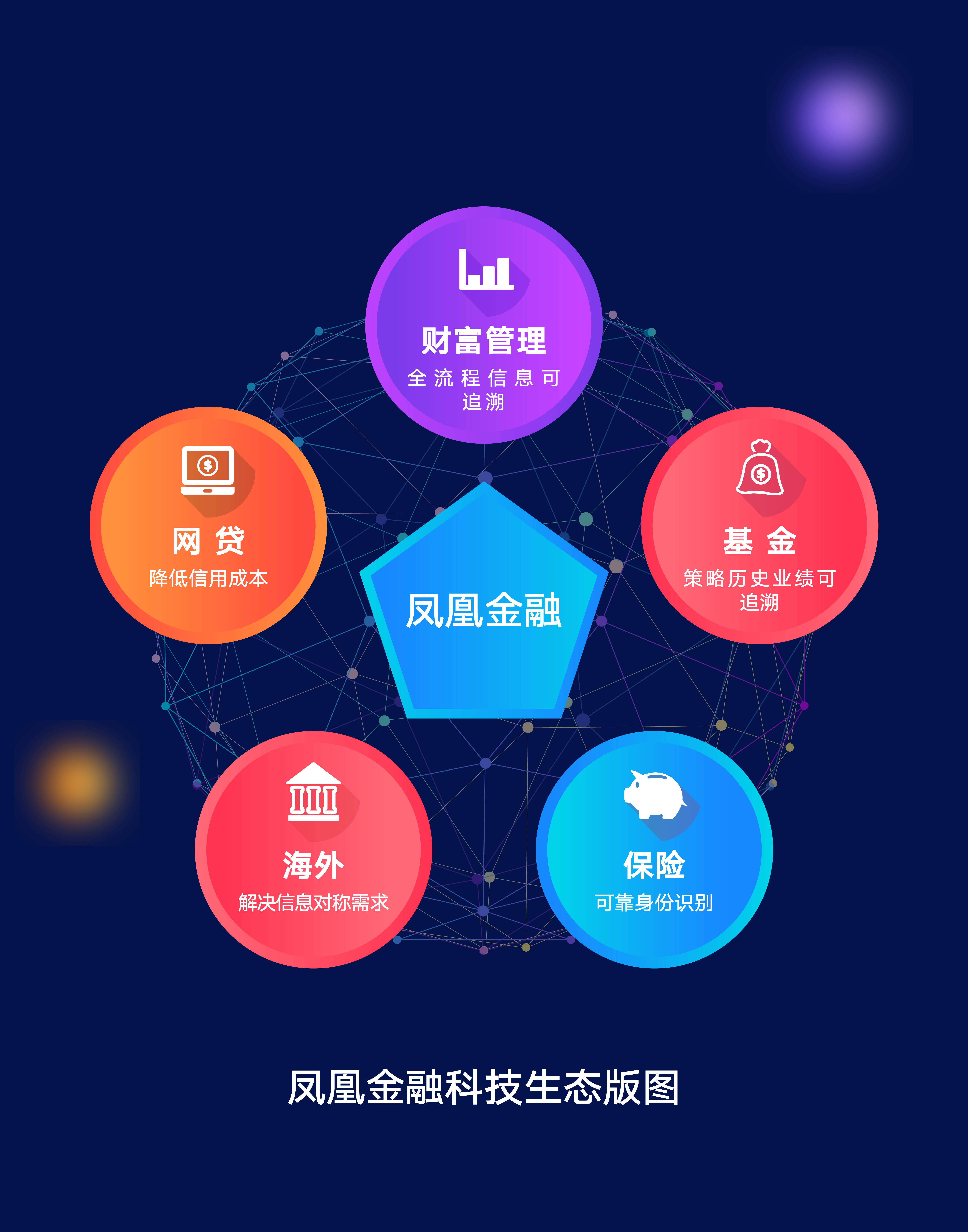 区块链金融行业对手(区块链在金融行业中能做什么) 区块链金融行业对手(区块链在金融行业中能做什么)